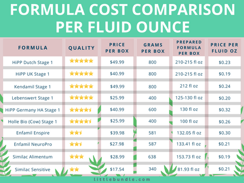 cost-of-baby-formula-feeding